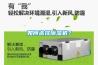 如何選擇除濕機？
