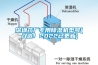 深圳藥廠專用除濕機型號(入選！2022已更新)